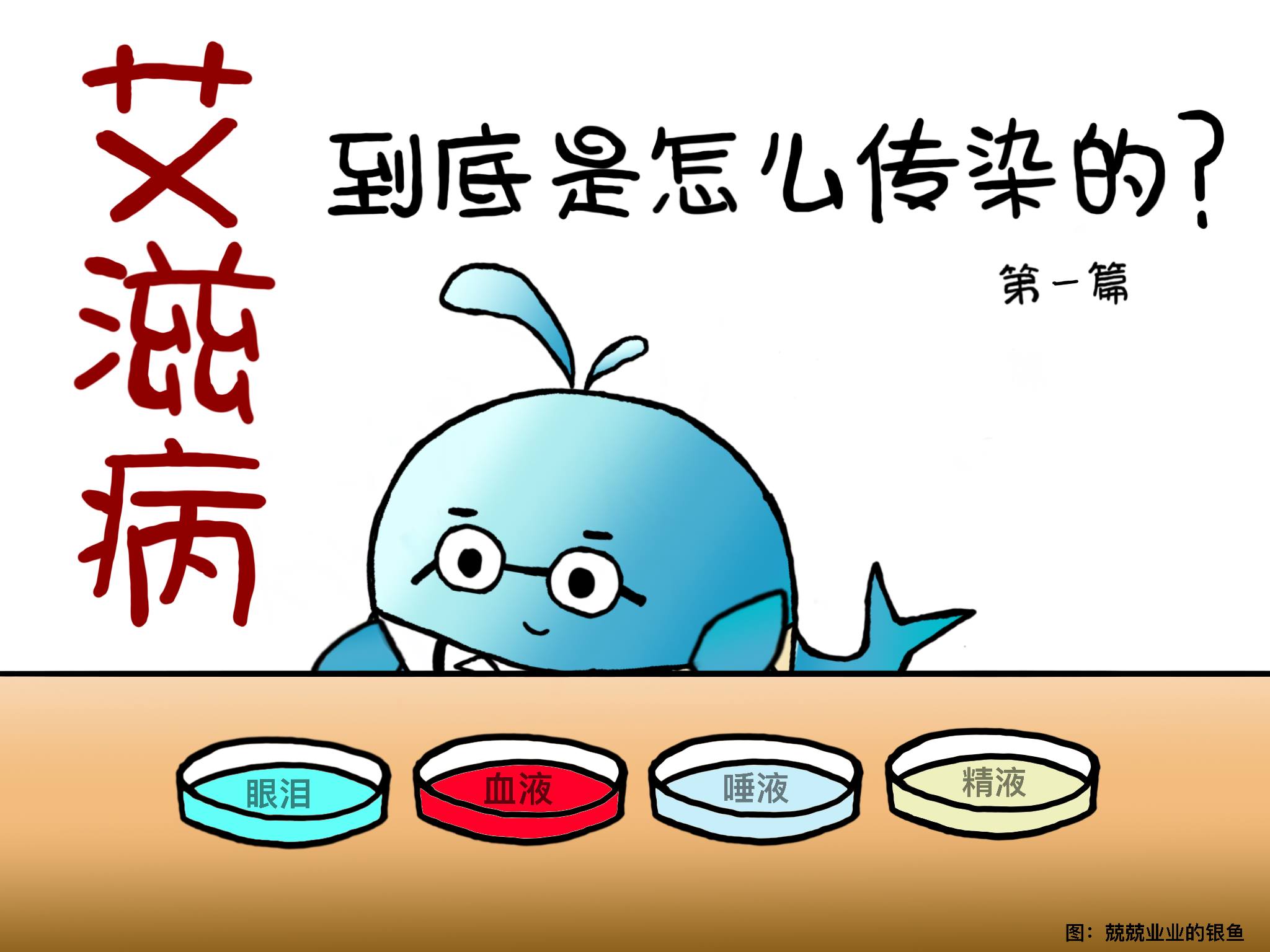 艾滋病到底是怎麼傳染的？——第一篇