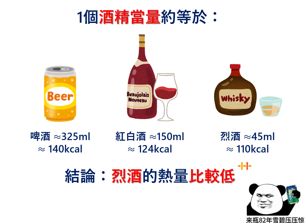 酒精熱量