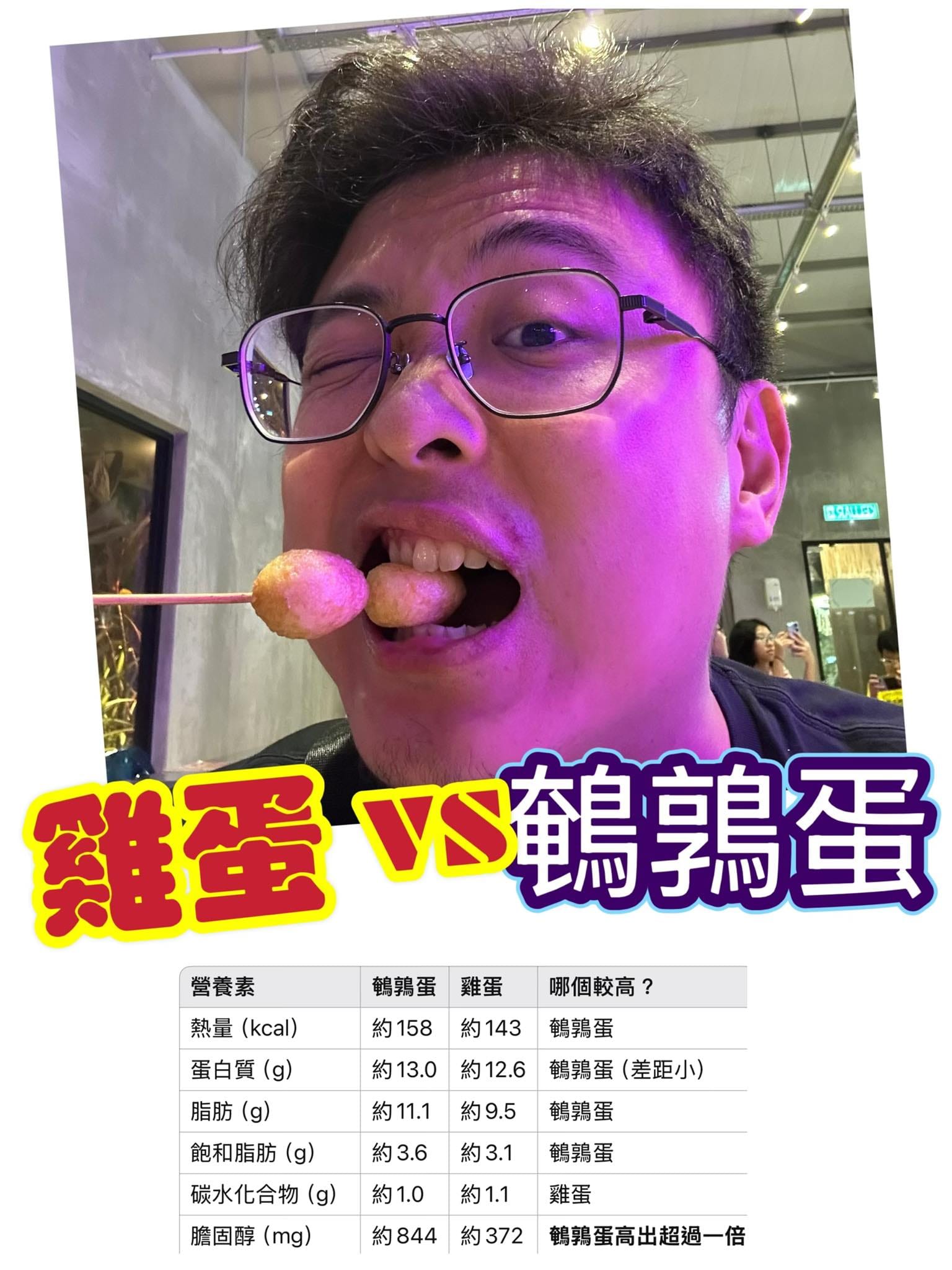 雞蛋與鵪鶉蛋的營養