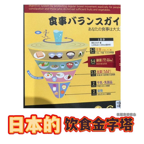 日本的飲食金字塔